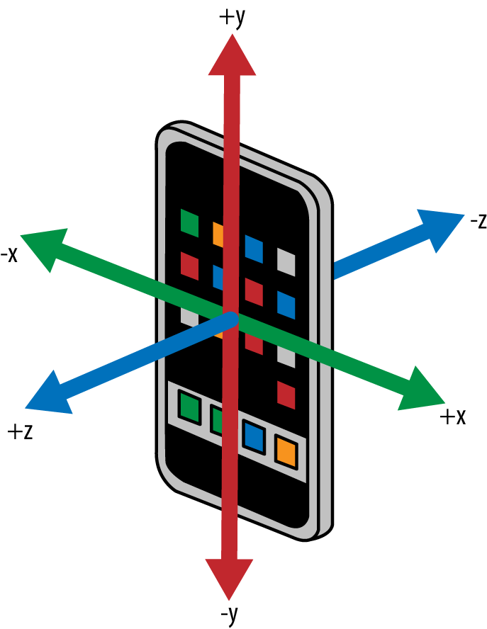 Example data in frequency domain