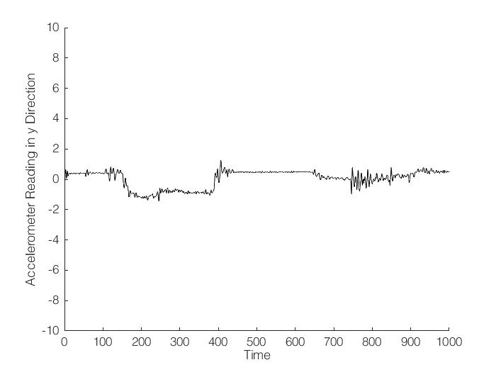 Example data in frequency domain